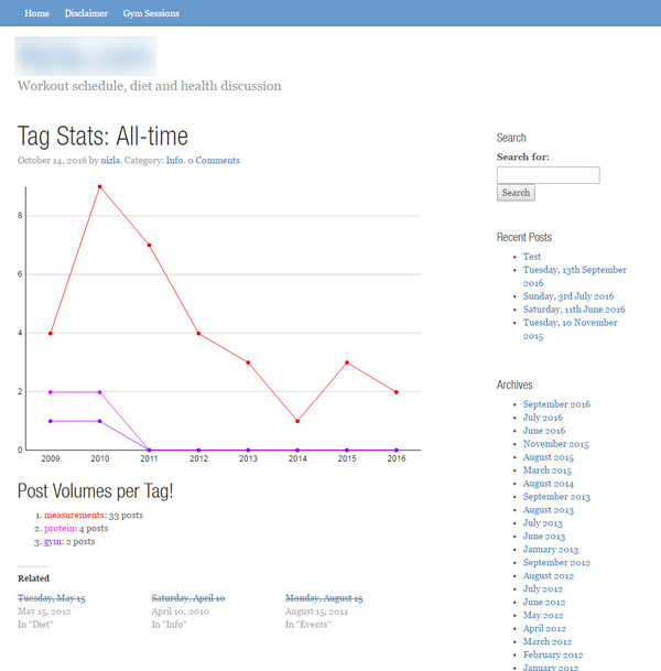 Wordpress Plugin: Post Volume Stats Screenshot, 2016-10-14: Blog Post