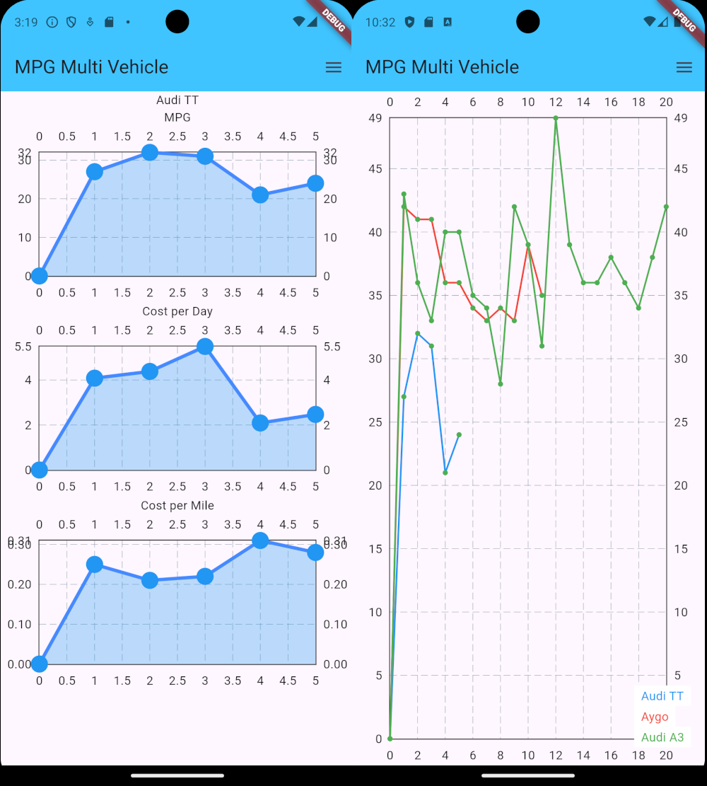 MPG Multi Vehicle graphs